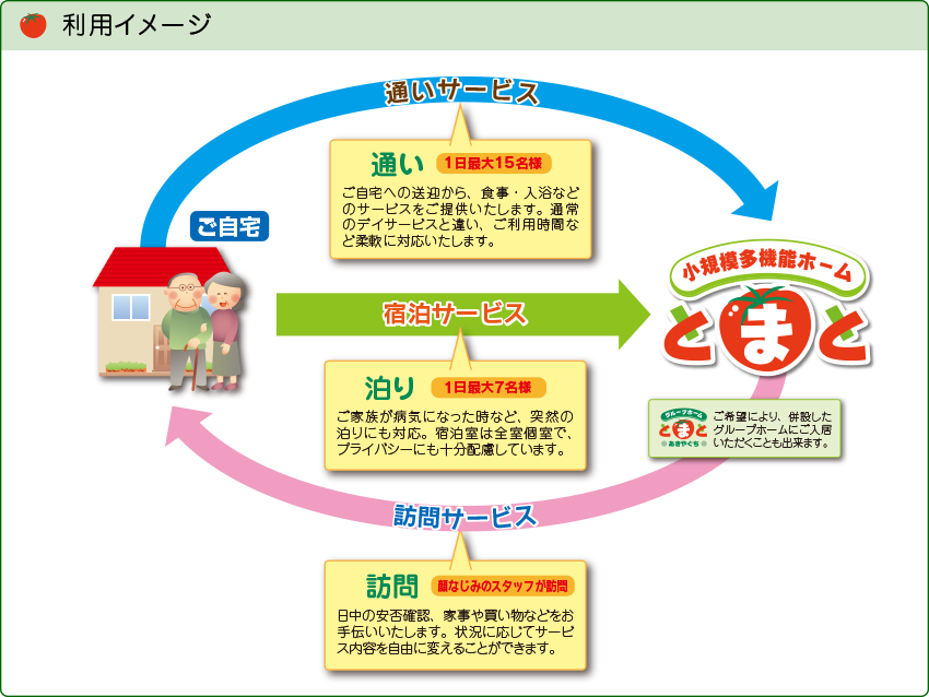 とまとの小規模多機能ホーム