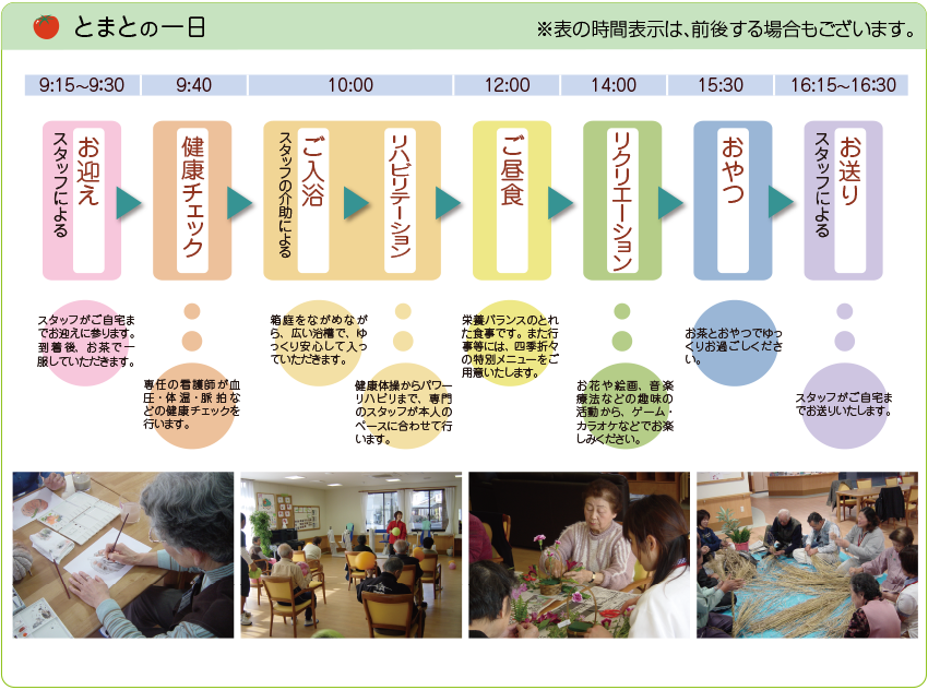 とまとの一日の図